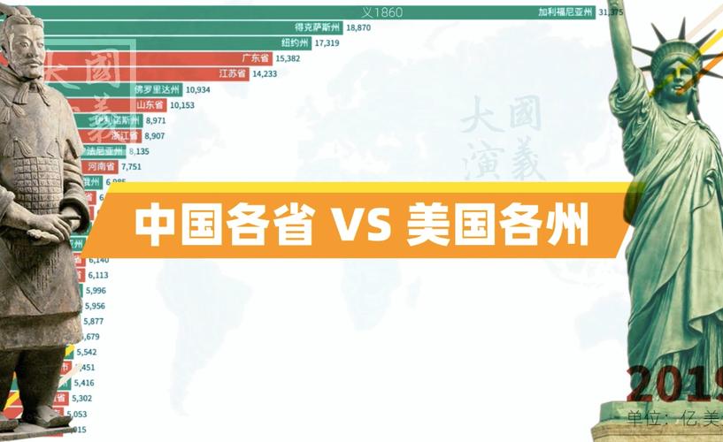 中国各省vs美国各州排名