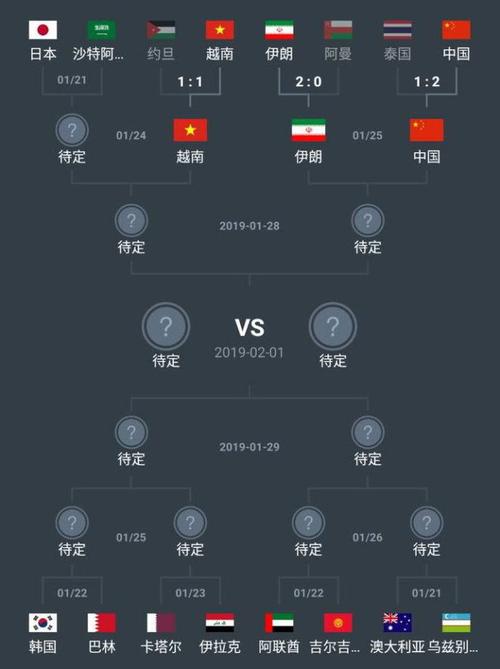 中国vs伊朗男足比赛时间
