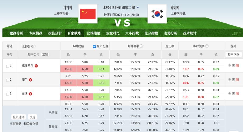 中国vs韩国半场总结比分