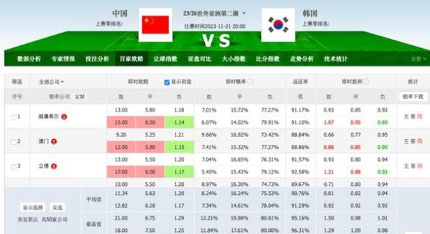 中国vs韩国预测比分结果分析