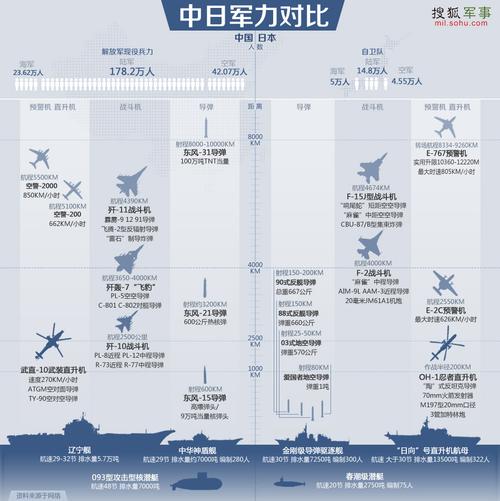 中国vs 日本火力对比