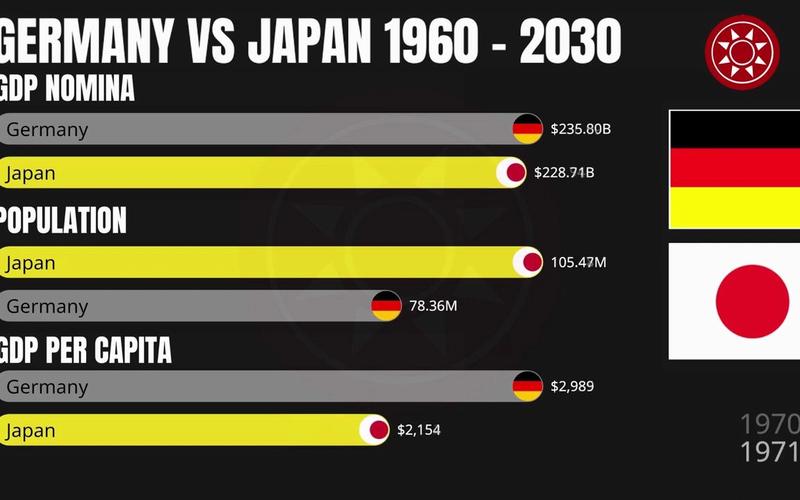 德国与日本哪个更发达