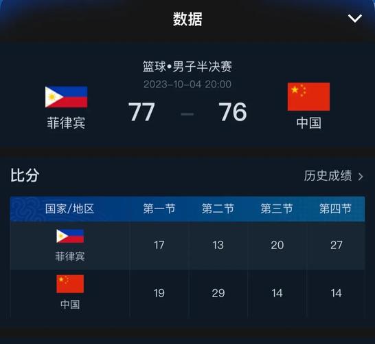 中国队vs菲律宾猜测结果的相关图片